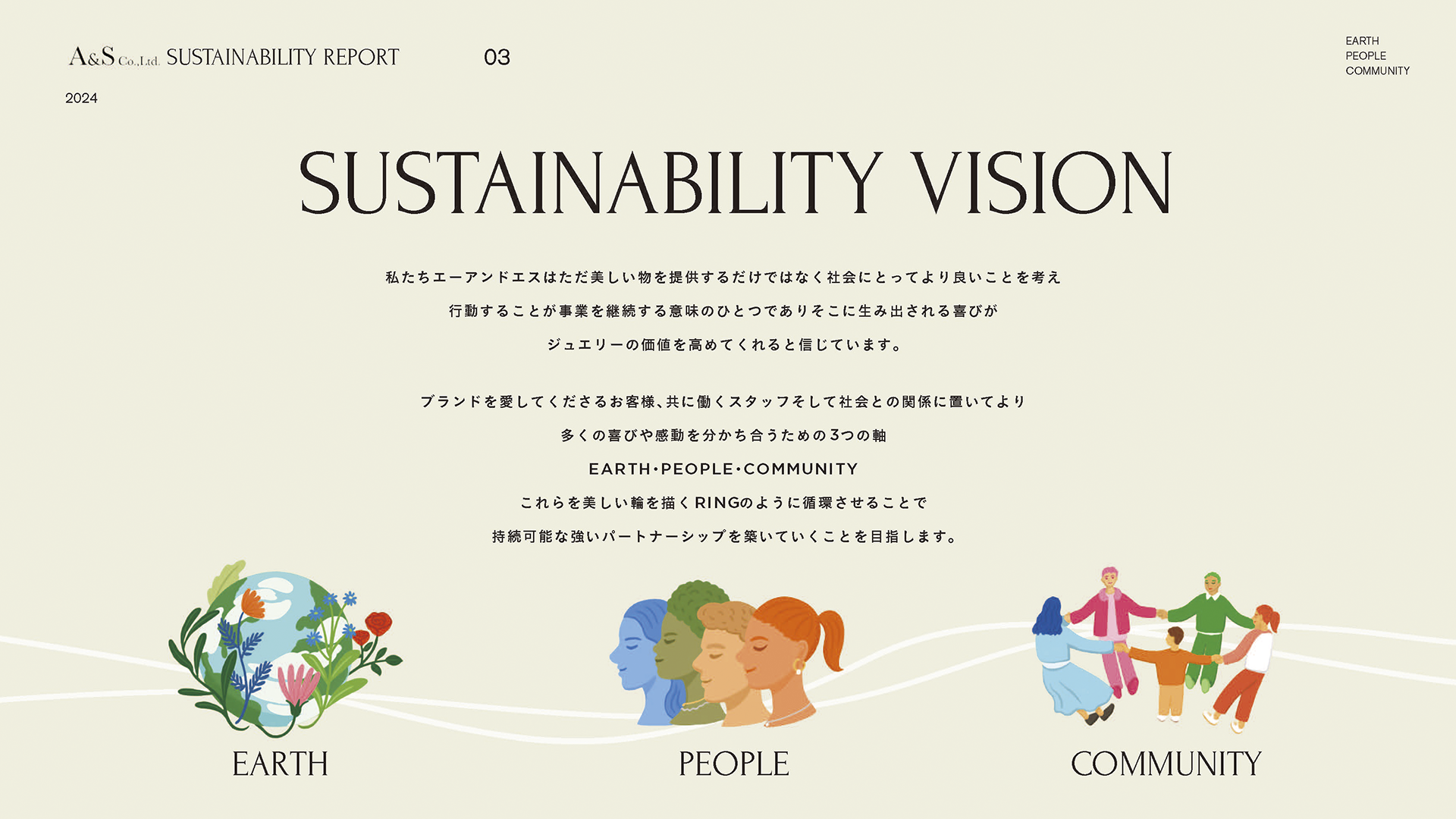 エーアンドエス サステナビリティレポート 2025